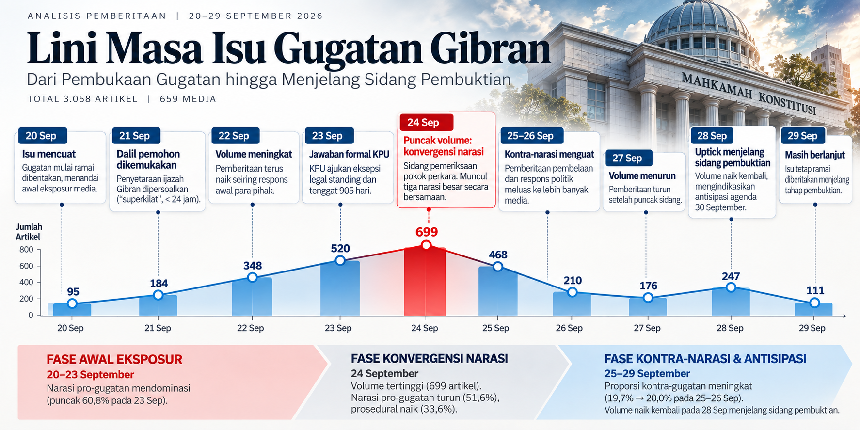 ilustrasi pergerakan isu