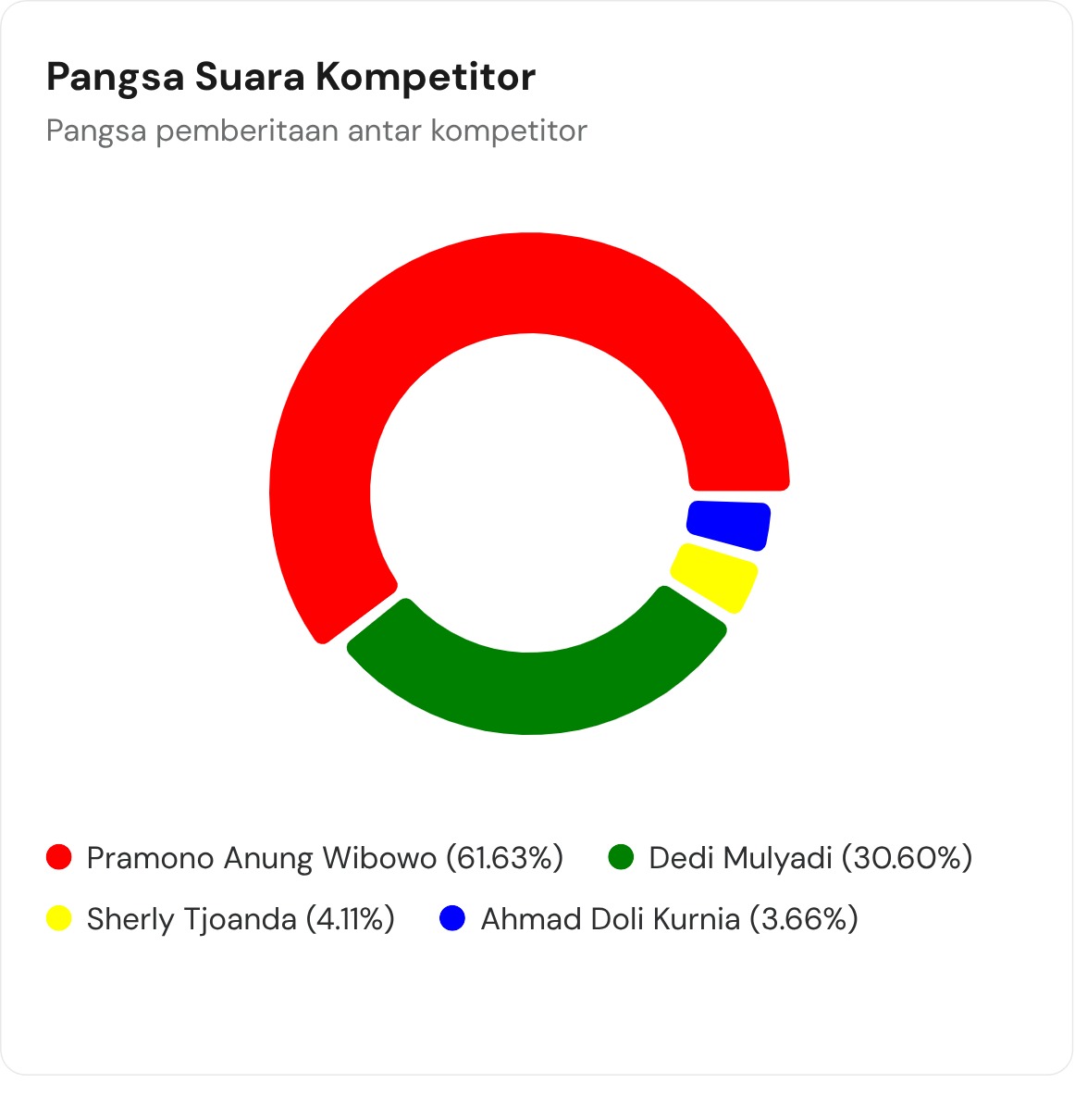 Politic Preview 1